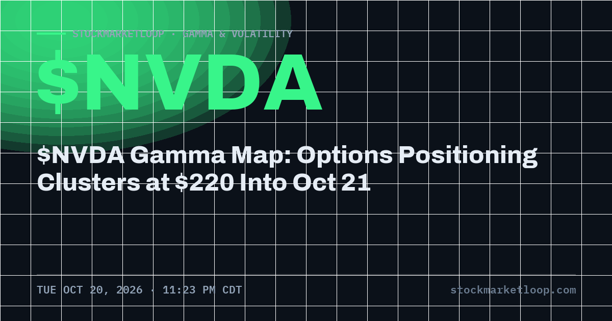 $NVDA Gamma Map: Options Positioning Clusters at $220 Into Oct 21, StockMarketLoop share card