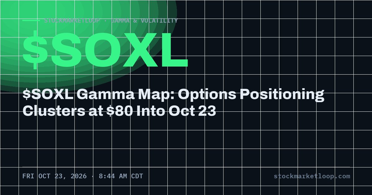 $SOXL Gamma Map: Options Positioning Clusters at $80 Into Oct 23, StockMarketLoop share card